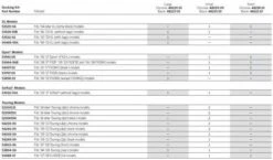 Harley Davidson Abdeckungen Für Hintere Befestigungspunkte Klein Schwarz -Sportster Meister Verkaufsgeschäft docking cover fitment 5