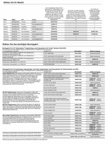 Harley Davidson Abnehmbare Seitenplatten Chrom 2 Harley Davidson Abnehmbare Seitenplatten Chrom – Bild 2